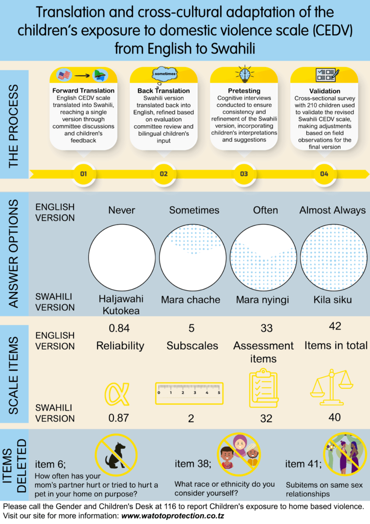 CEDV Infographics_Watoto Protection